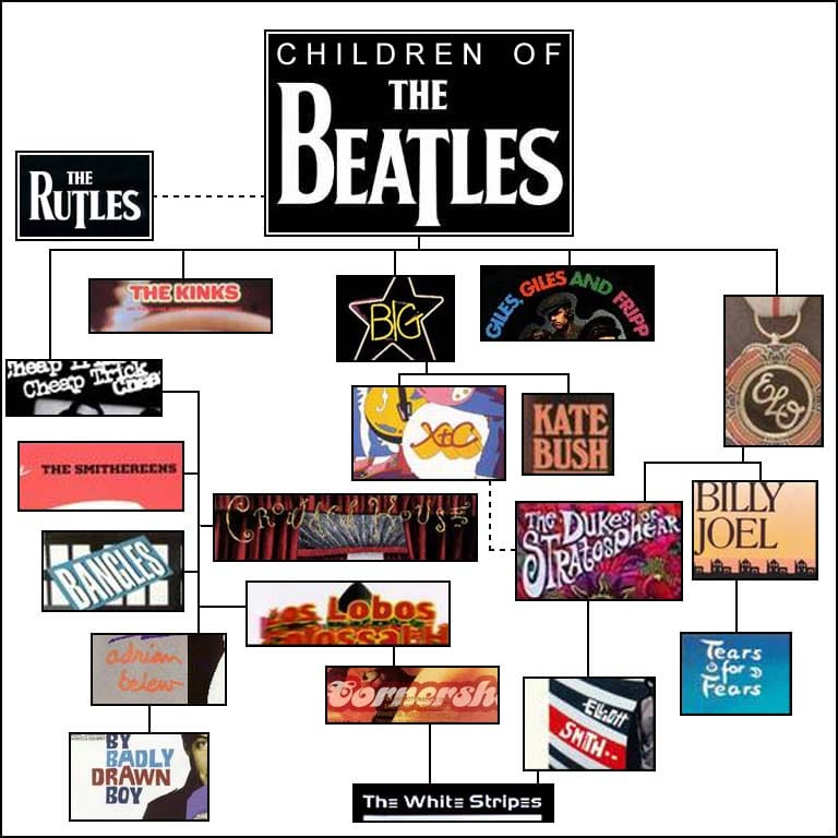 Children of the Beatles