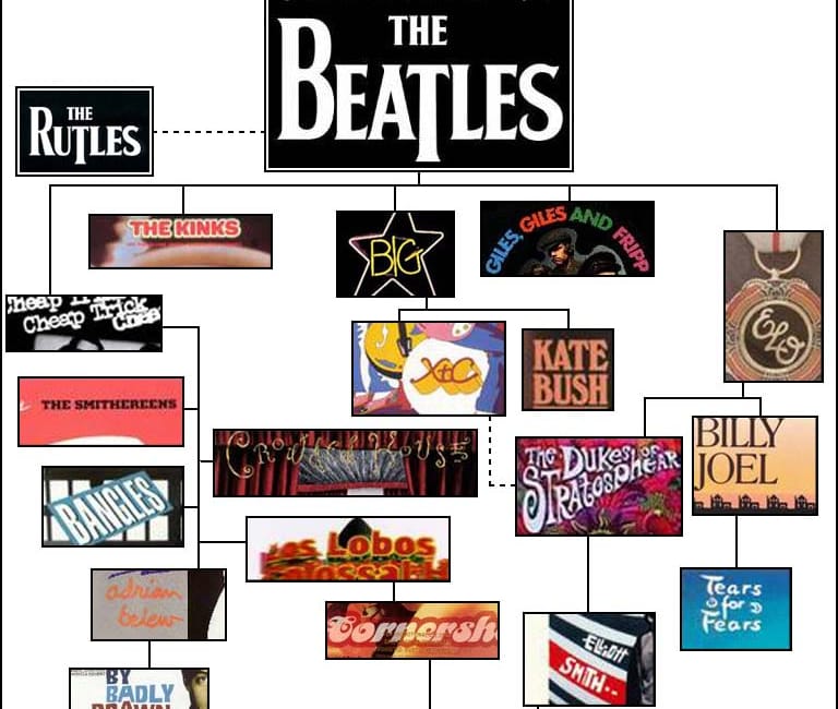 Children of the Beatles